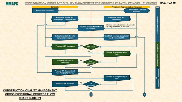 MMAPS Construction Quality Management, part 1 of 4