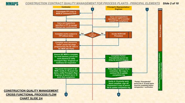 MMAPS Construction Quality Management, part 2 of 4