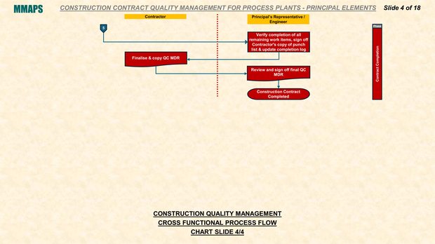 MMAPS Construction Quality Management, part 4 of 4