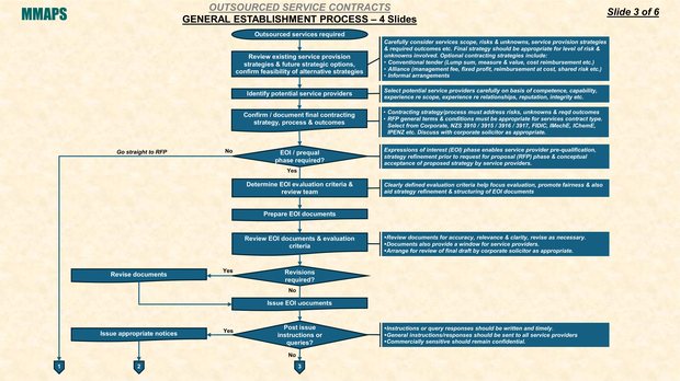 MMAPS Maintenance Outsourcing Process, part 1 of 4