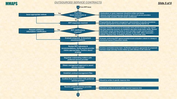 MMAPS Maintenance Outsourcing Process, part 3 of 4
