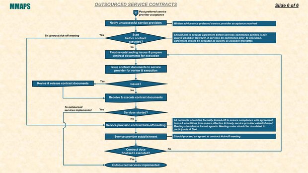 MMAPS Maintenance Outsourcing Process, part 4 of 4