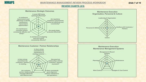 Review Charts, part 2 of 3