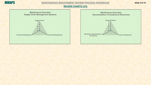 Review Charts, part 3 of 3